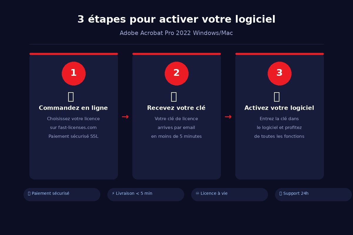 Comment activer Adobe Acrobat Pro 2022 Windows/Mac en 3 étapes — fast-licenses.com