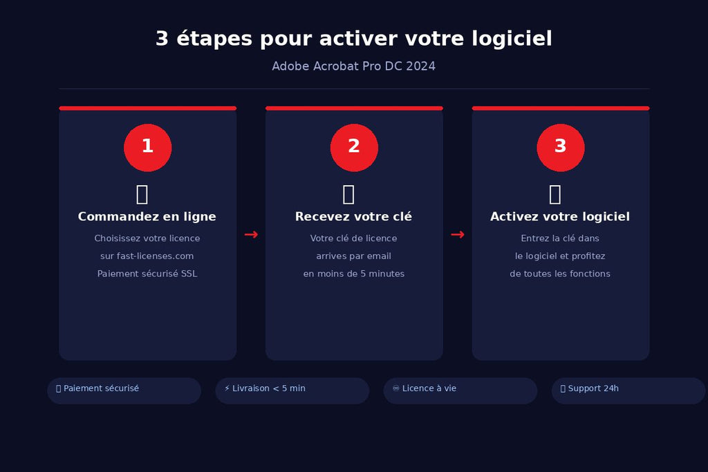 Comment activer Adobe Acrobat Pro DC 2024 en 3 étapes — fast-licenses.com