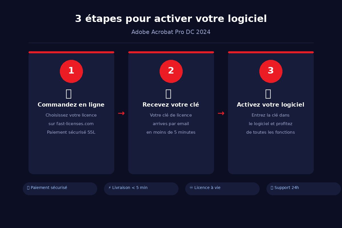 Comment activer Adobe Acrobat Pro DC 2024 en 3 étapes — fast-licenses.com