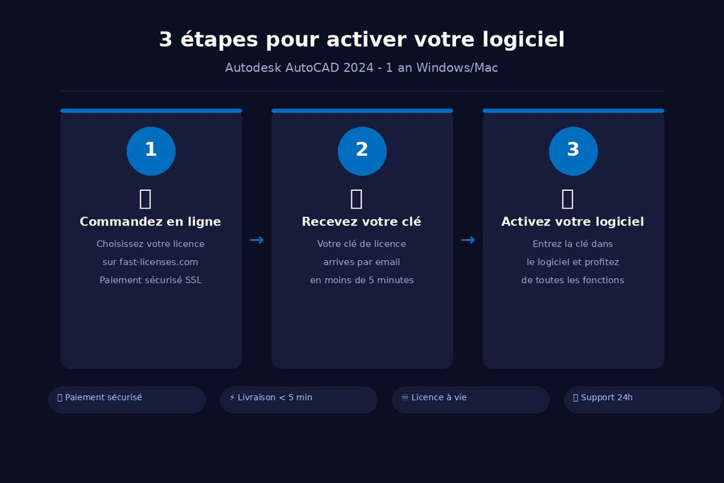 Comment activer Autodesk AutoCAD 2024 - 1 an Windows/Mac en 3 étapes — fast-licenses.com