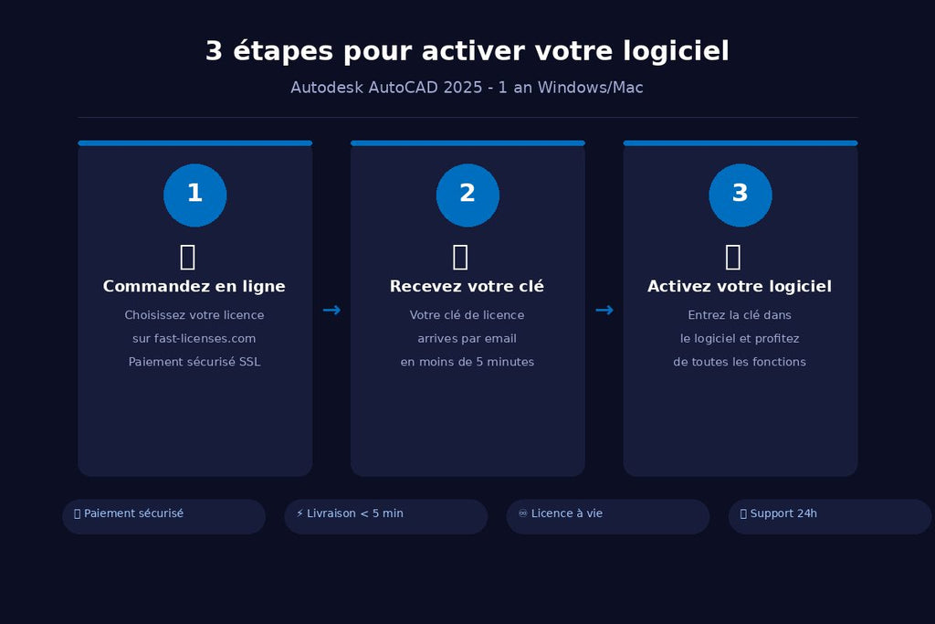 Comment activer Autodesk AutoCAD 2025 - 1 an Windows/Mac en 3 étapes — fast-licenses.com