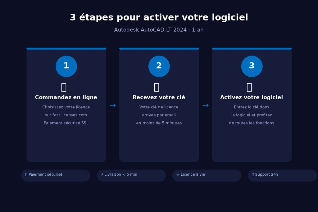 Comment activer Autodesk AutoCAD LT 2024 - 1 an en 3 étapes — fast-licenses.com