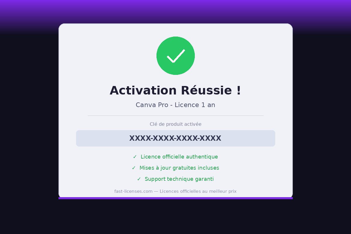 Activation réussie Canva Pro - Licence 1 an — Licence officielle fast-licenses.com
