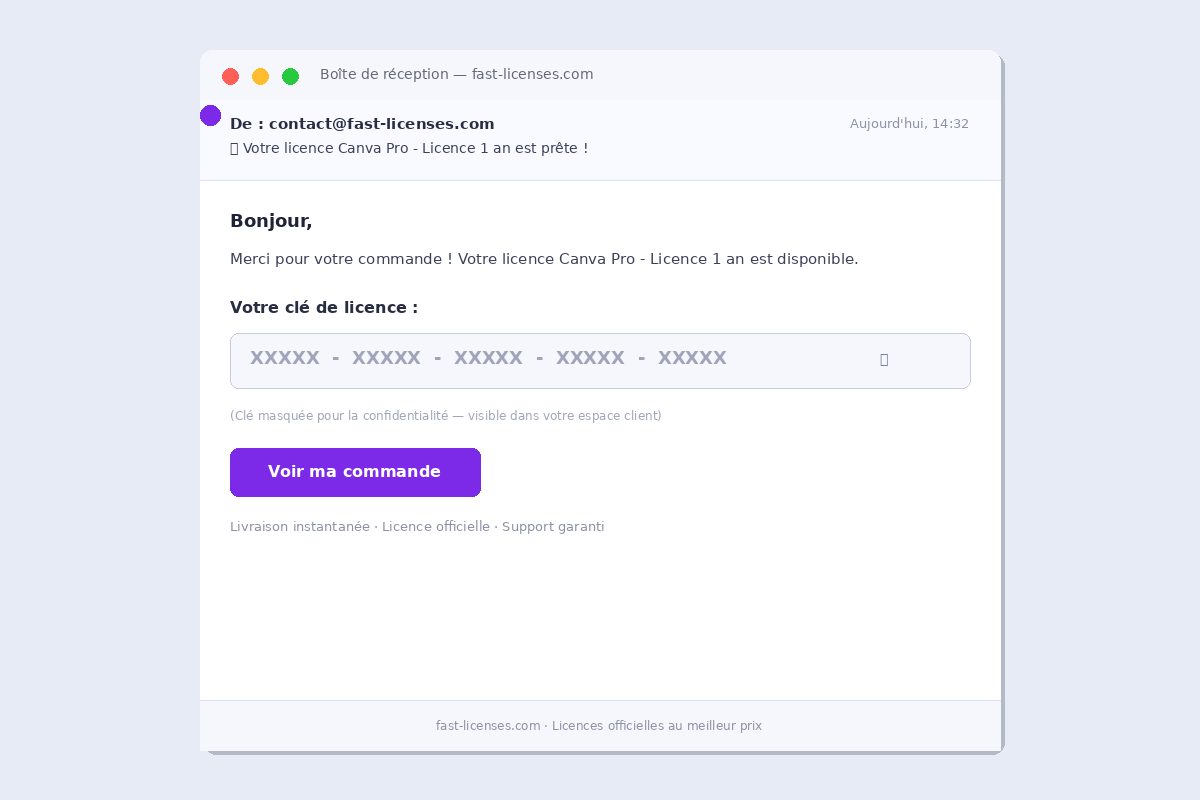 Email de livraison de licence Canva Pro - Licence 1 an — Réception de clé instantanée