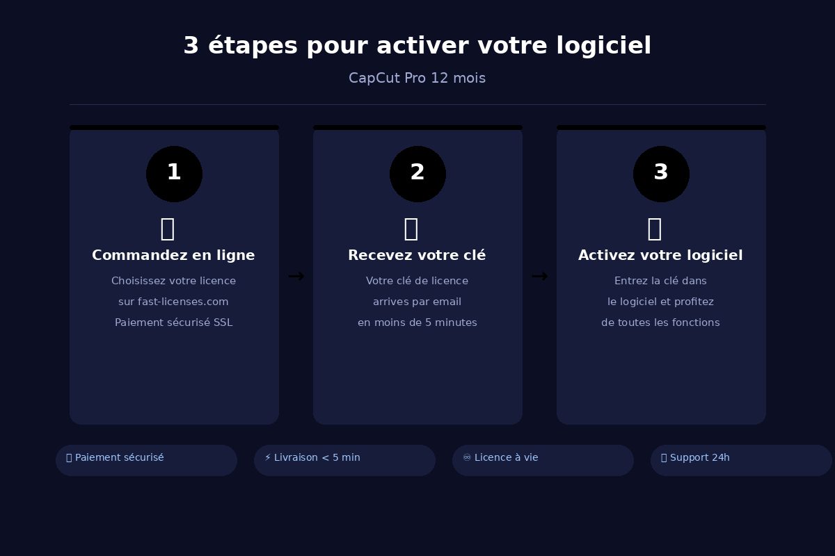 Comment activer CapCut Pro 12 mois en 3 étapes — fast-licenses.com