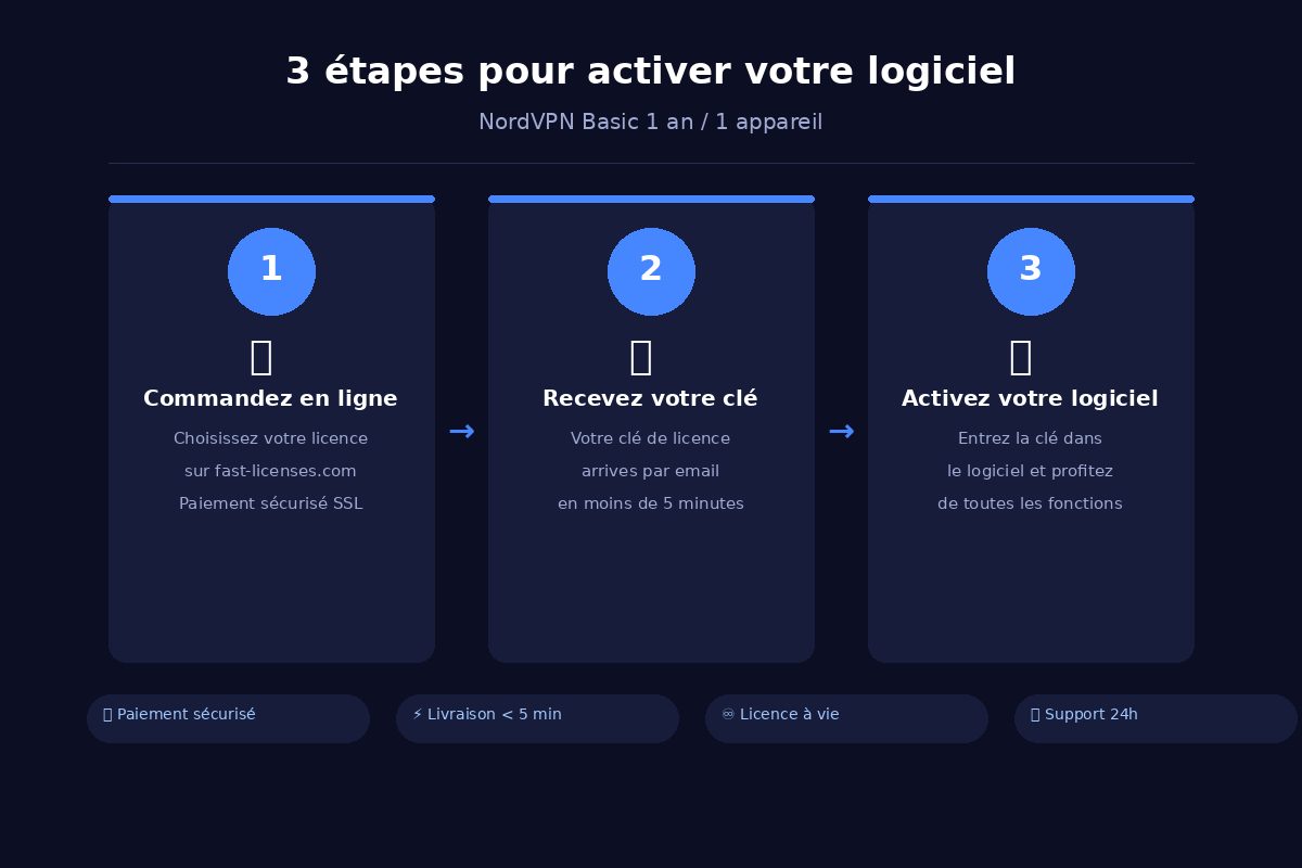 Comment activer NordVPN Basic 1 an / 1 appareil en 3 étapes — fast-licenses.com