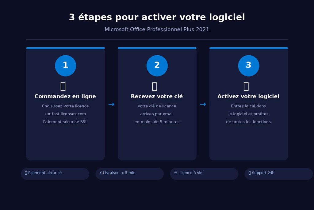 Comment activer Microsoft Office Professionnel Plus 2021 en 3 étapes — fast-licenses.com