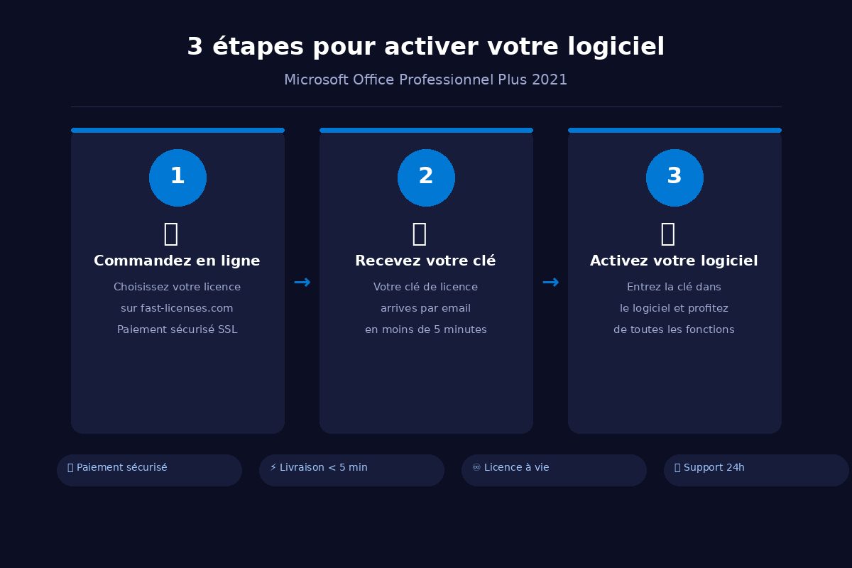 Comment activer Microsoft Office Professionnel Plus 2021 en 3 étapes — fast-licenses.com