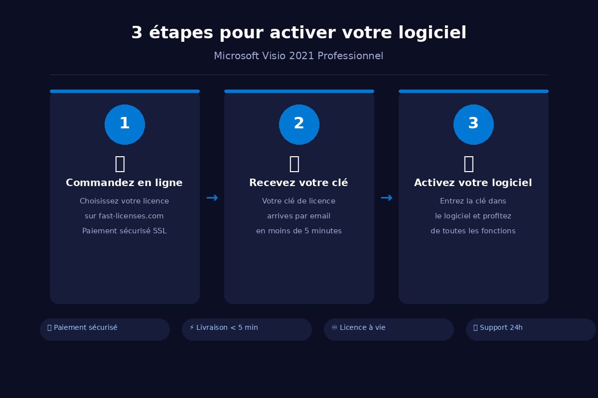 Comment activer Microsoft Visio 2021 Professionnel en 3 étapes — fast-licenses.com