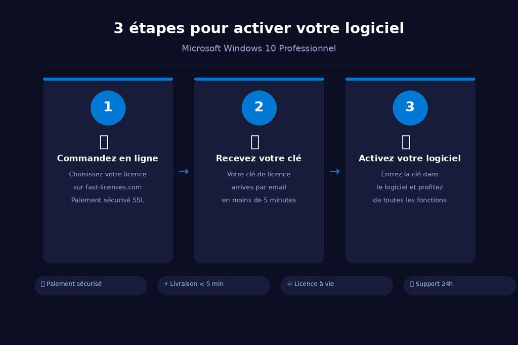 Comment activer Microsoft Windows 10 Professionnel en 3 étapes — fast-licenses.com